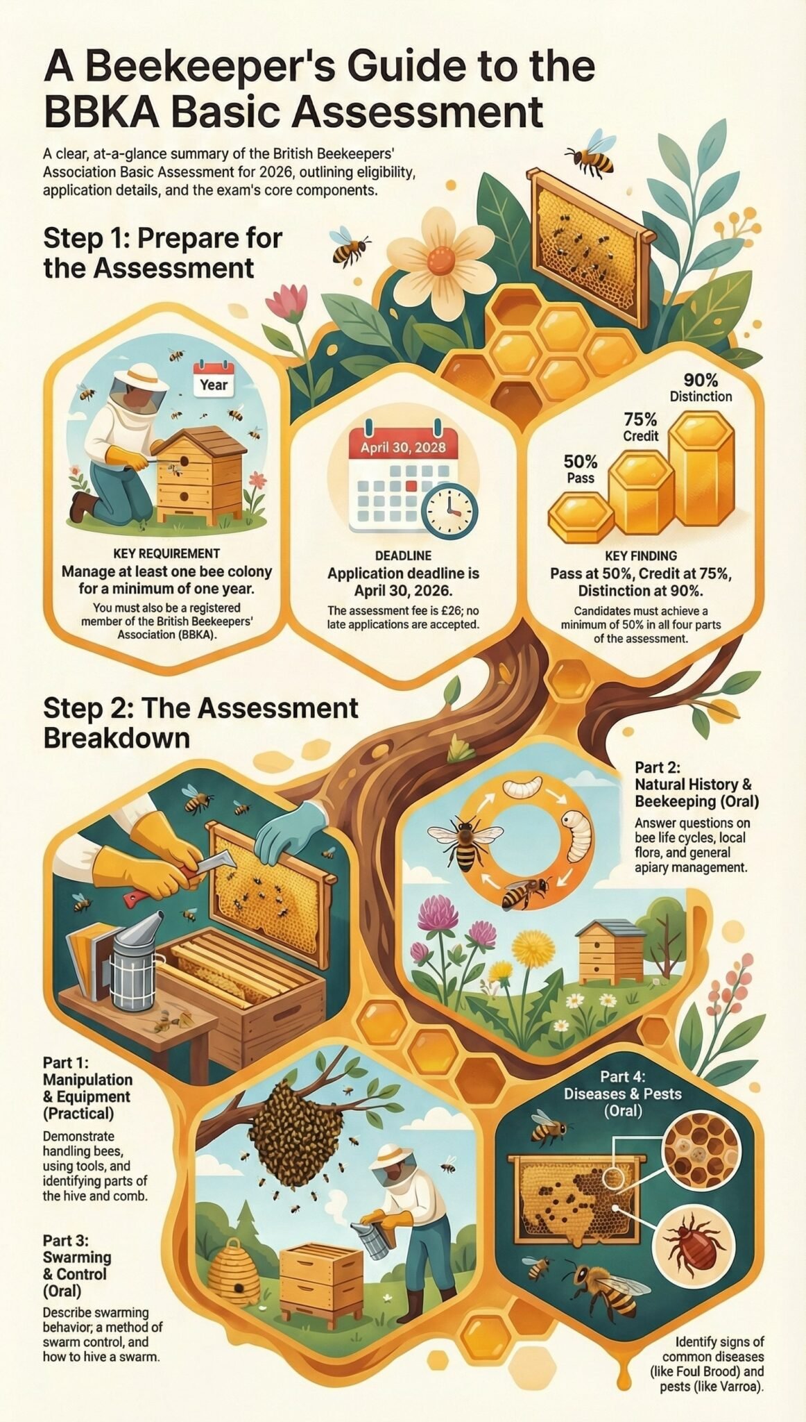BBKA Basic Assessment: Tips for Success - Bushwood Bees - Local honey ...